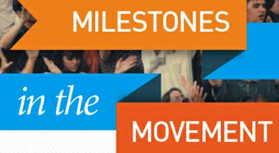 Milestones in the Movement